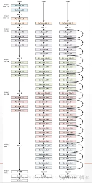 TensorFlow基于卷积神经网络猫狗图像分类缺点 tensorflow2卷积神经网络_卷积核_26